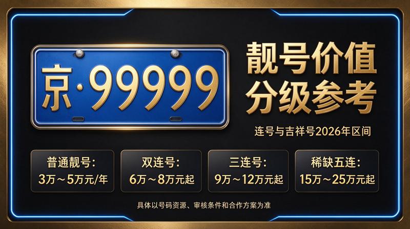 北京京牌指标咨询中心